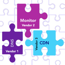 CDN Reserve integration